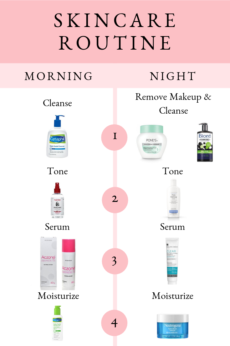 The Role of a Good Skincare Routine in Maintaining a Healthy Complexion Image